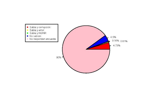 :scale 90%