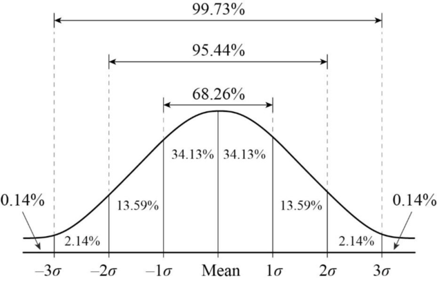 :scale 70%